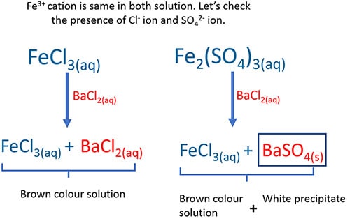 qualatative analysis example 1 - FeCl3 and Fe2(SO4)3
